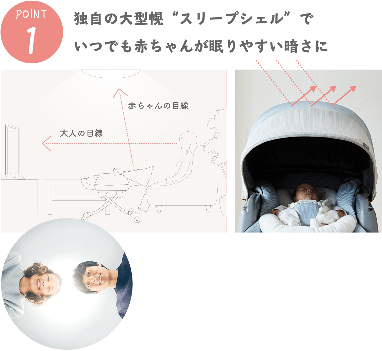 point1 独自の大型幌 スリープシェル でいつでも赤ちゃんが眠りやすい暗さに