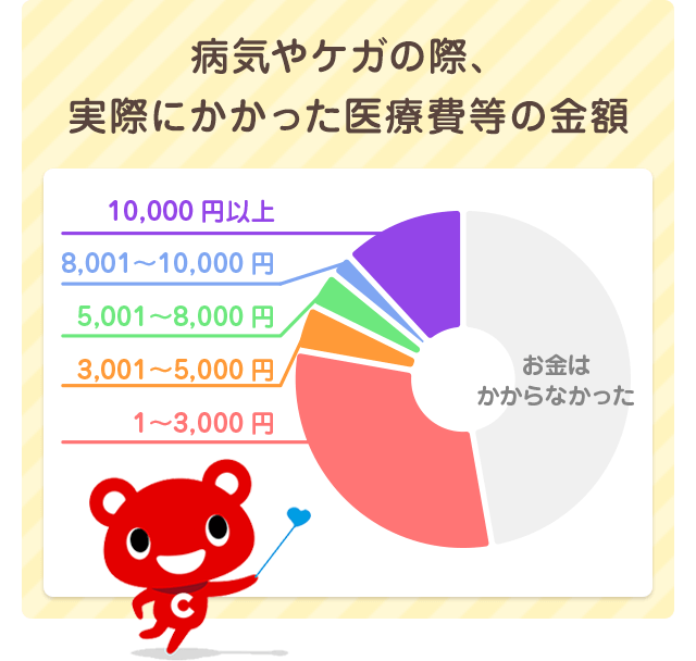 グラフ