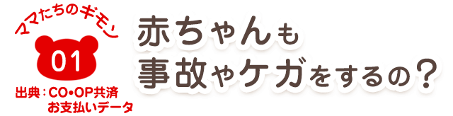 ママたちのギモン01 赤ちゃんも事故やケガをするの?
