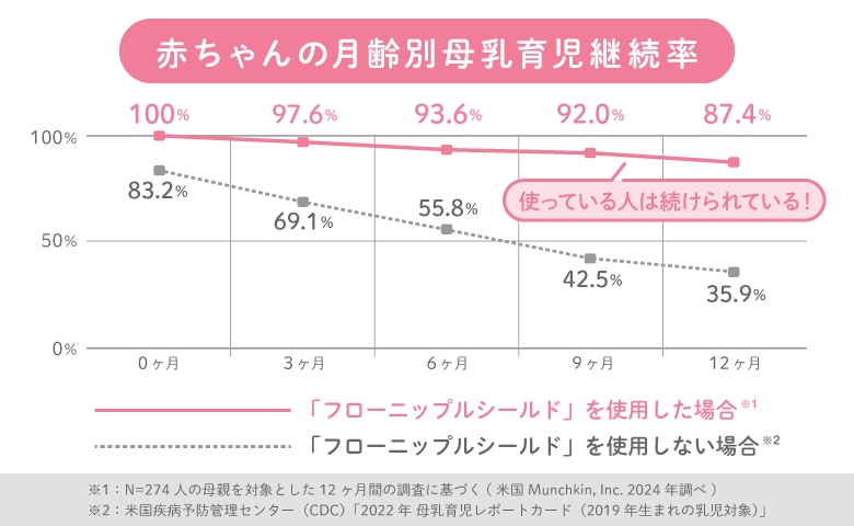 ママたちの口コミを紹介 02