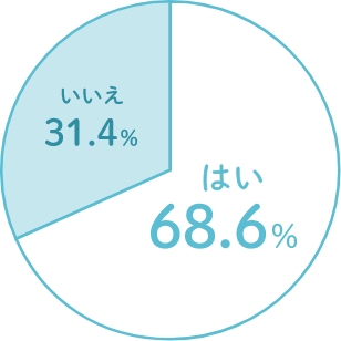 妊娠中、塩分を気にするようになりましたか？