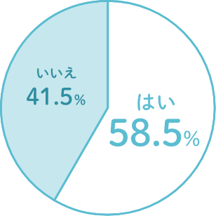 食事で塩分を控えるよう、食品・調味料・献立で工夫していますか？