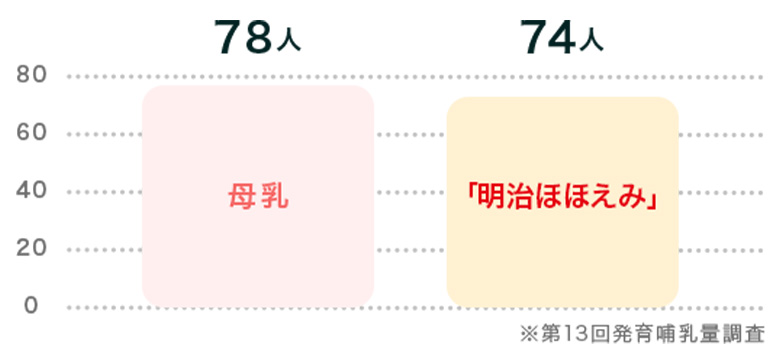 メーカー担当者に聞きたい「ミルク」の疑問