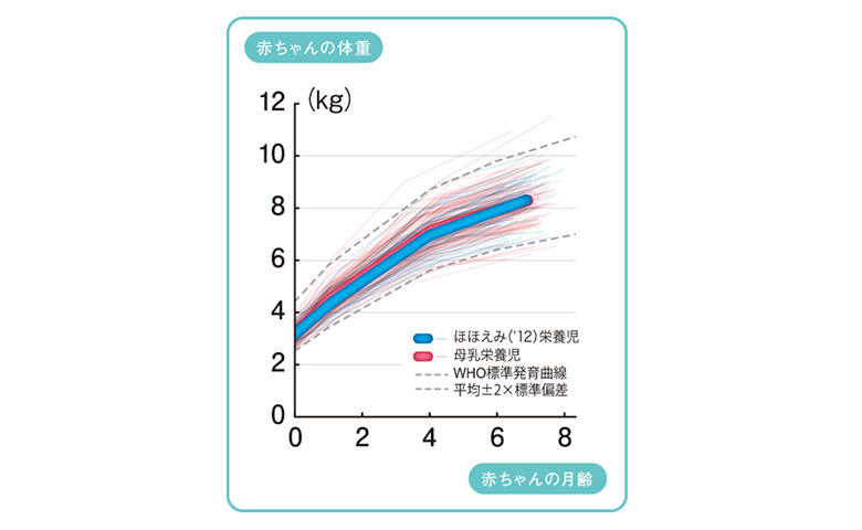 メーカー担当者に聞きたい「ミルク」の疑問