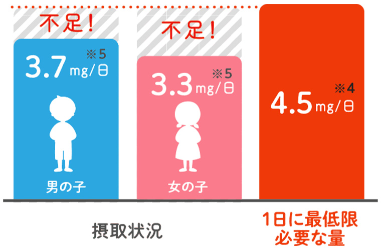 栄養バランスに悩んだら「明治ステップ」に注目