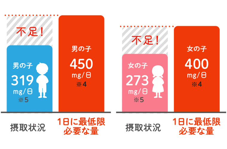 栄養バランスに悩んだら「明治ステップ」に注目