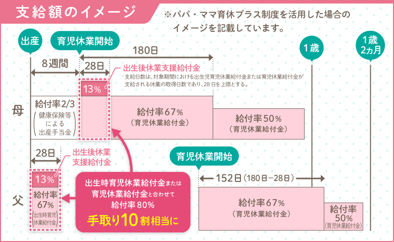「出生後休業支援給付金」は「育休取らなきゃ損」制度！？ 