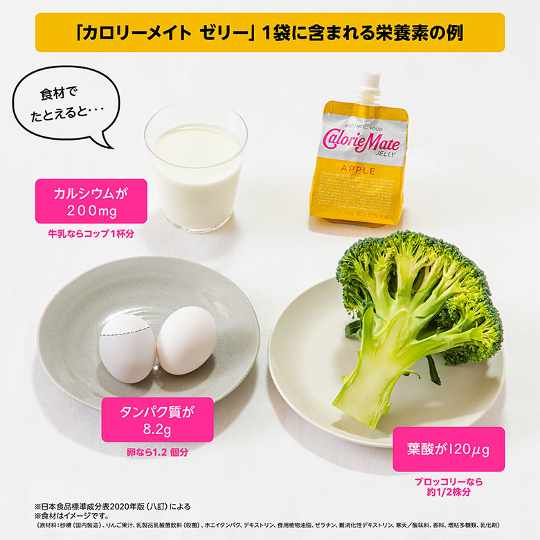ポイント2:妊婦がとりたい栄養素が手軽にとれる