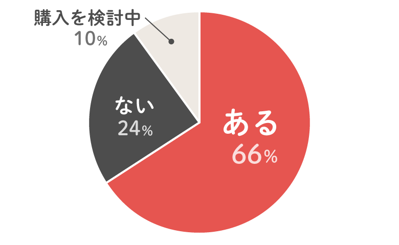 育児家電を使ったことはありますか？