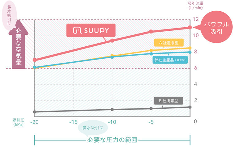 【ポイント１】一瞬で終わる！携帯タイプなのにパワフルに吸引