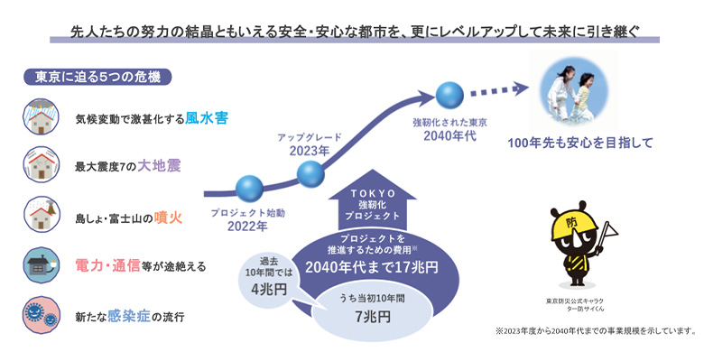 東京都が進める「TOKYO強靭化プロジェクト」とは？