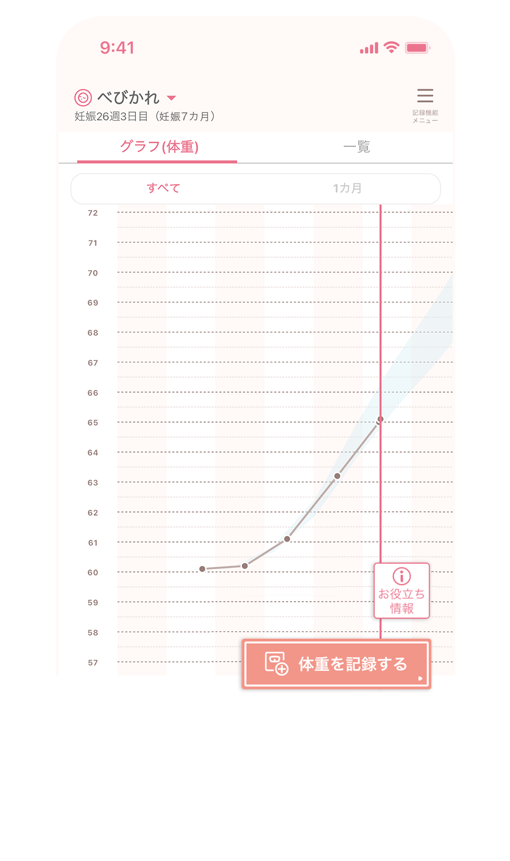 体重管理画面