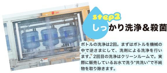 step2.しっかり洗浄&殺菌 ボトルの洗浄は2回。まずはボトルを機械の中で逆さまにして、洗剤による洗浄を行います。2回目の洗浄はクリーンルームで。実際に販売しているお水で洗う“共洗い”で不純物を取り除きます。