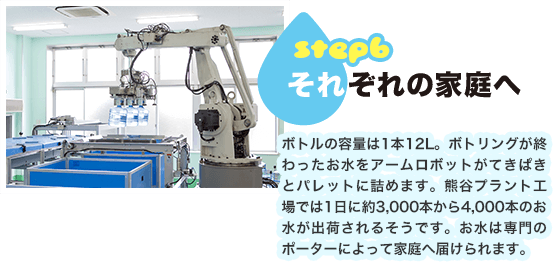 step6.それぞれの家庭へ ボトルの容量は1本12L。ボトリングが終わったお水をアームロボットがてきぱきとパレットに詰めます。熊谷プラント工場では1日に約3,000本から4,000本のお水が出荷されるそうです。お水は専門のポーターによって家庭へ届けられます。