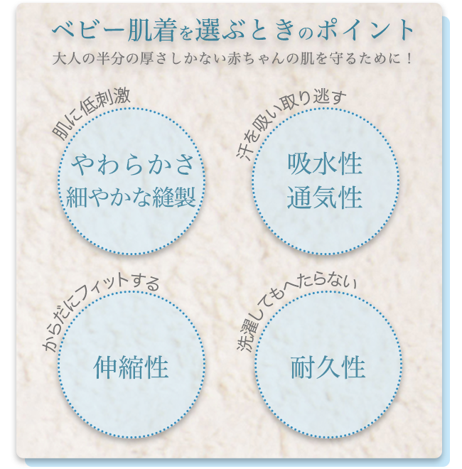 ベビー肌着を選ぶ時のポイント 大人の半分の厚さしかない赤ちゃんの肌を守るために！