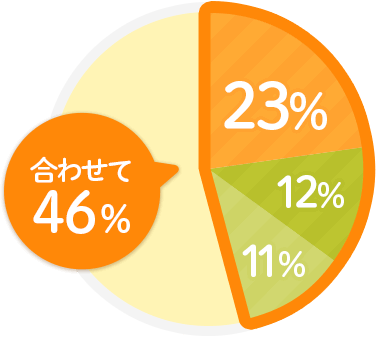 グラフ