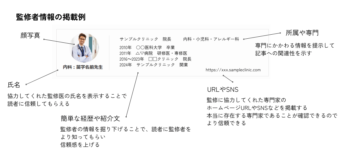 監修者情報の掲載例