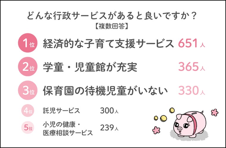 先輩ママたちが望む子育て支援とは！？5