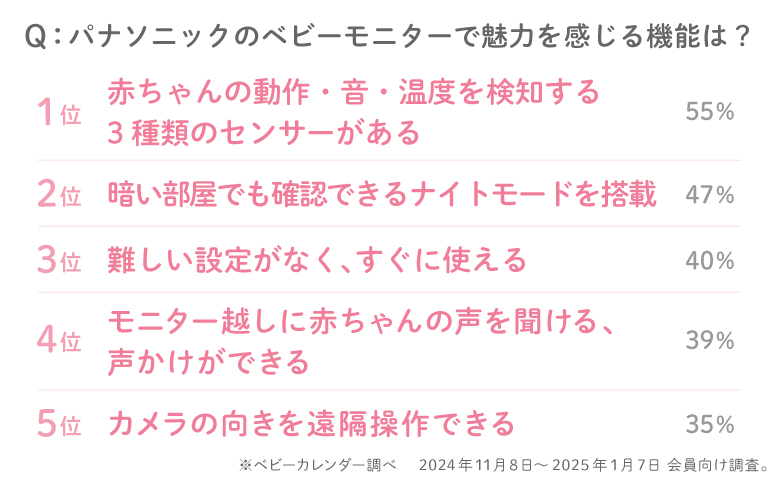 別室にいる赤ちゃんの「見守り」はどうする！？-05