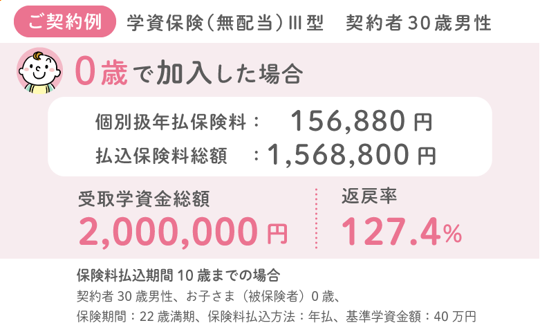 全5部門で堂々の1位！返戻率が好評の「ソニー生命」の学資保険-03