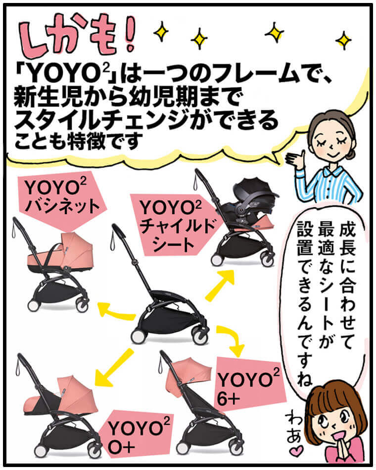 「YOYO2 6+(ヨーヨー シックスプラス)」のベビーカーなら、ライフスタイルに合わせて長く使える!3