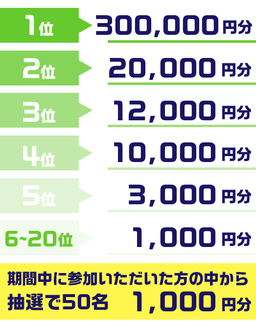 コメントグランプリ賞品リスト
